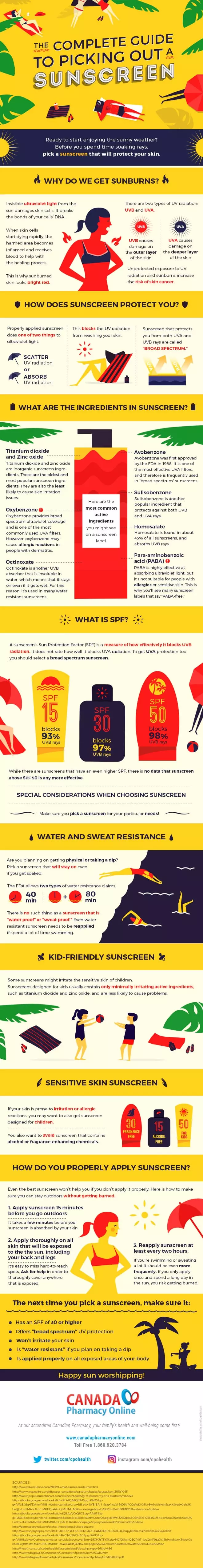 The Complete Guide to Picking Out A Sunscreen