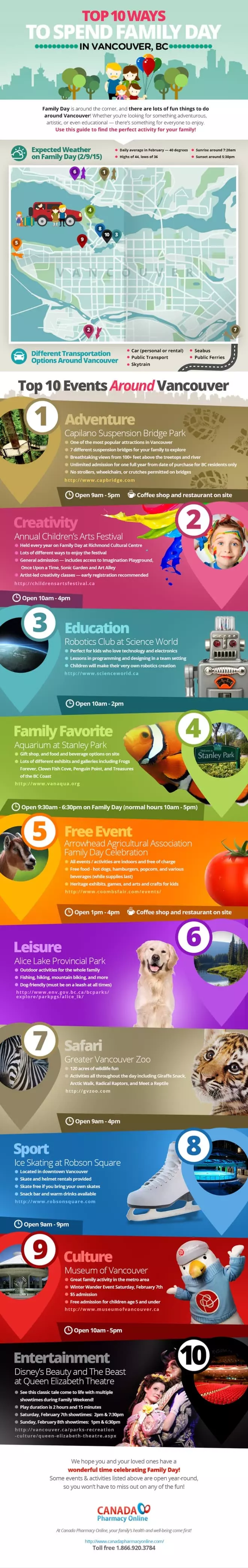 Infographic: Top 10 Ways to Spend Family Day in Vancouver BC