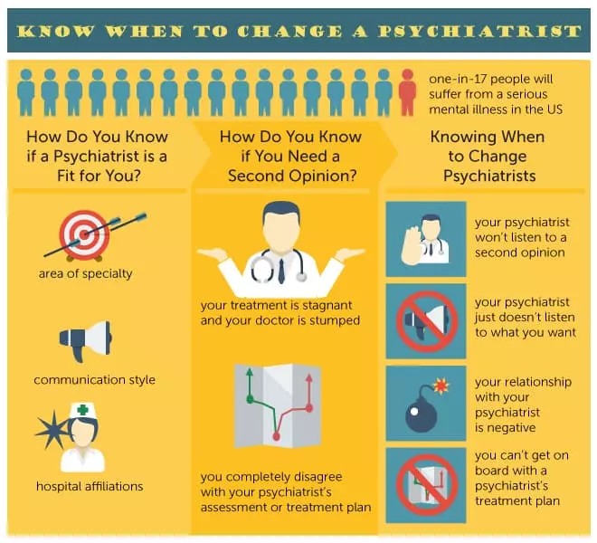 How to Know When to Change Psychiatrists
