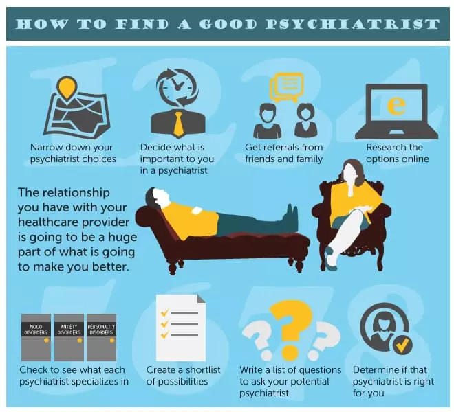 How to Find a Good Psychiatrist