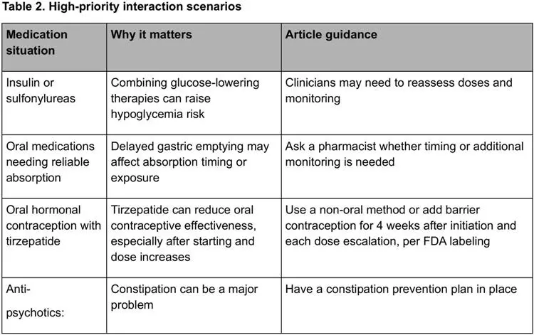 GLP1-Table2, by @CPOHealth Photo Credit: GLP1-Table2, by @CPOHealth