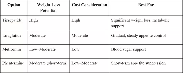 Photo Credit: Comparison Chart of Common Alternatives, CPOHealth