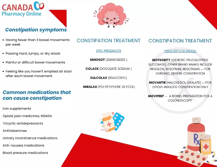 Common Medications that Can Cause constipation