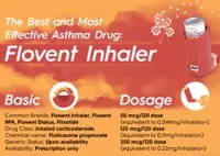 The Best and Most Effective Asthma Drug: Flovent Inhaler