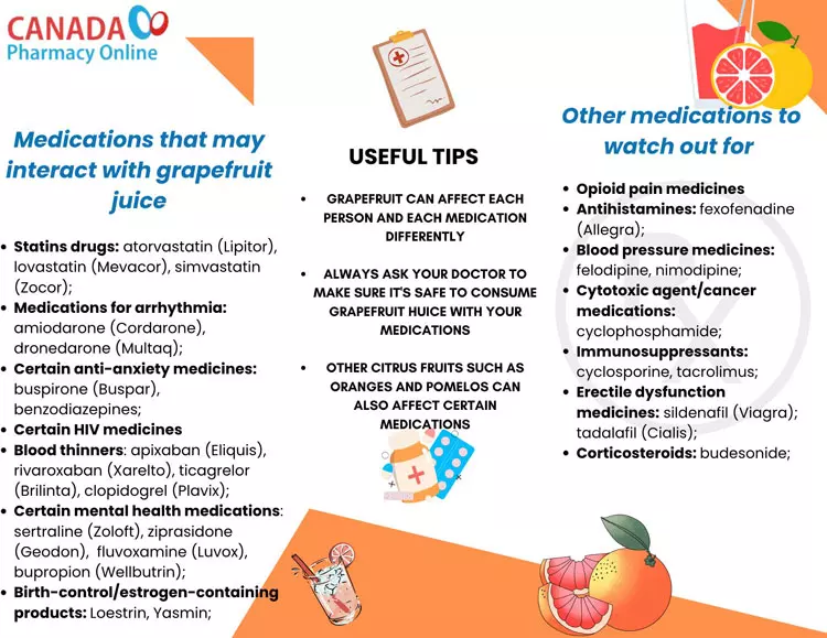 Does Grapefruit Affect My Medications?