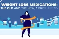 Weight Loss Medications: The Old and The New, A Brief History