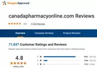 Canada Pharmacy Online Reaches 70,000 Review Milestone