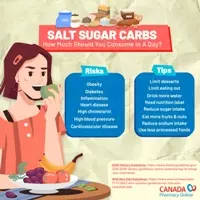 Salt, Sugar, Carbs: How Much Should You Consume in A Day?