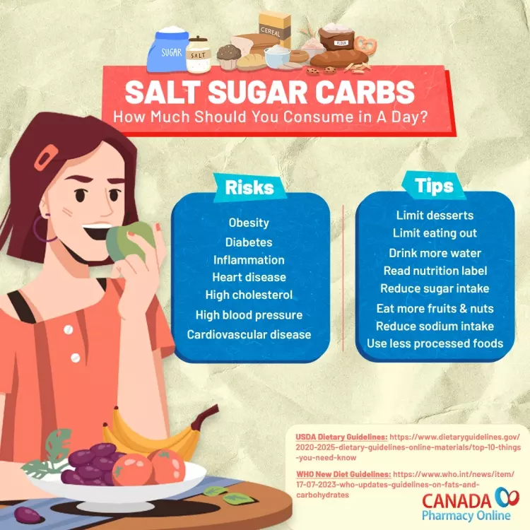 Salt, Sugar, Carbs: How Much Should You Consume in A Day?