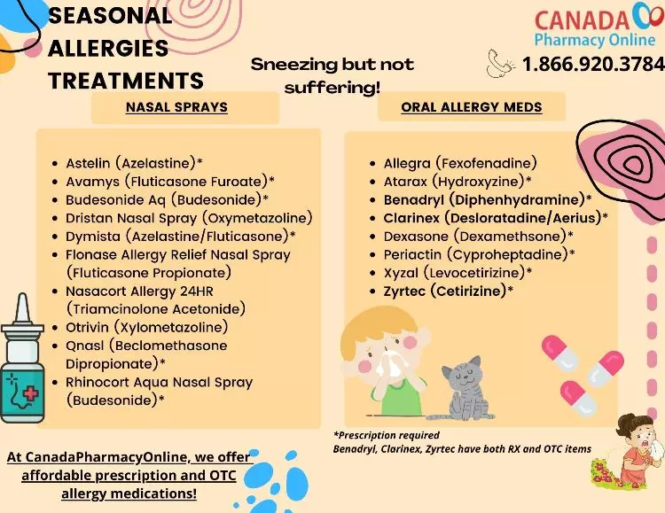 Seasonal Allergies – Sneezing But Not Suffering